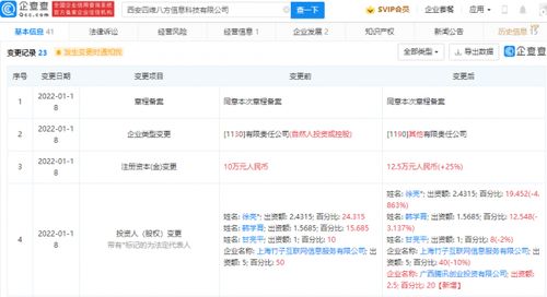 騰訊戰略投資四維八方，深化布局動漫游戲與軟件外包服務領域