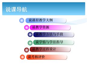 《算法分析與設(shè)計(jì)》課程說課講述
