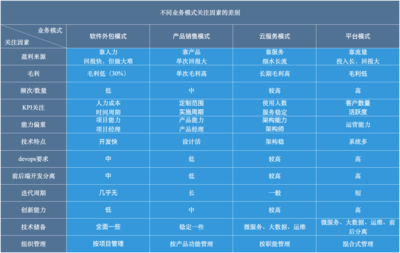 如何打造一個(gè)優(yōu)秀的研發(fā)體系？——軟件外包服務(wù)的視角